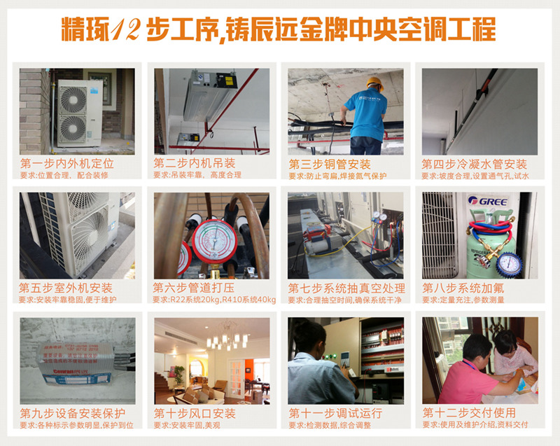 長沙中央空調(diào),湖南中央空調(diào),長沙格力中央空調(diào),長沙麥克維爾中央空調(diào),長沙大金中央空調(diào),長沙中央空調(diào)公司哪家好，安裝工藝