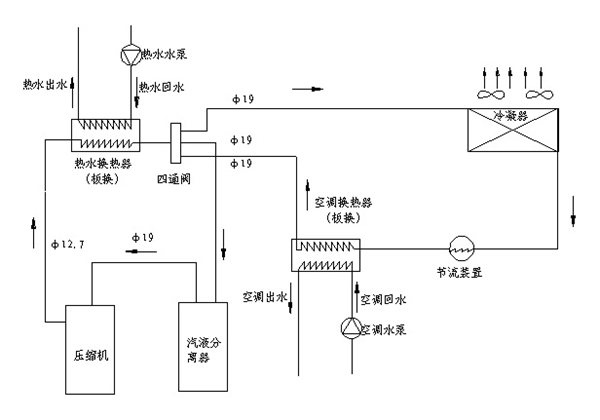 長(zhǎng)沙中央空調(diào),湖南中央空調(diào),長(zhǎng)沙格力中央空調(diào),長(zhǎng)沙麥克維爾中央空調(diào),長(zhǎng)沙大金中央空調(diào),長(zhǎng)沙中央安裝施工,長(zhǎng)沙中央空調(diào)公司哪家好？湖南辰遠(yuǎn)空調(diào)工程有限公司