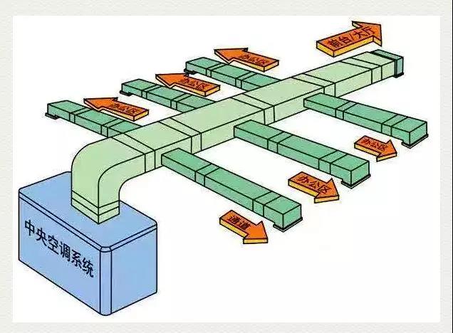 長沙中央空調(diào),湖南中央空調(diào),西安中央空調(diào),陜西中央空調(diào),長沙格力中央空調(diào),長沙麥克維爾中央空調(diào),長沙大金中央空調(diào),長沙中央安裝施工,湖南辰遠(yuǎn)空調(diào)工程有限公司