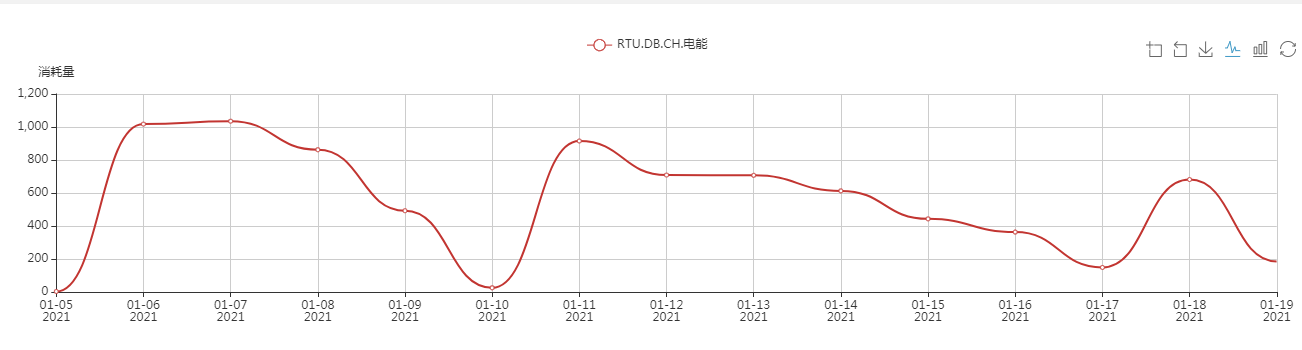 辦公樓中央空調(diào)、中央空調(diào)、湖南中央空調(diào)、中央空調(diào)節(jié)能改造、陜西中央空調(diào)、商用中央空調(diào)