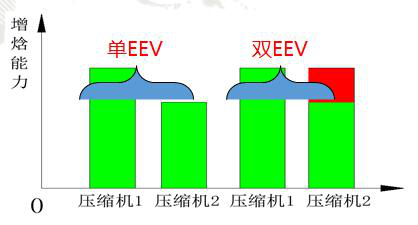 格力中央空調(diào)，長(zhǎng)沙格力中央空調(diào)，長(zhǎng)沙中央空調(diào)，湖南中央空調(diào)