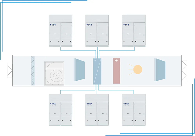 天加凈化空調(diào)、湖南凈化空調(diào)機(jī)房、長沙中央空調(diào)、西安中央空調(diào)