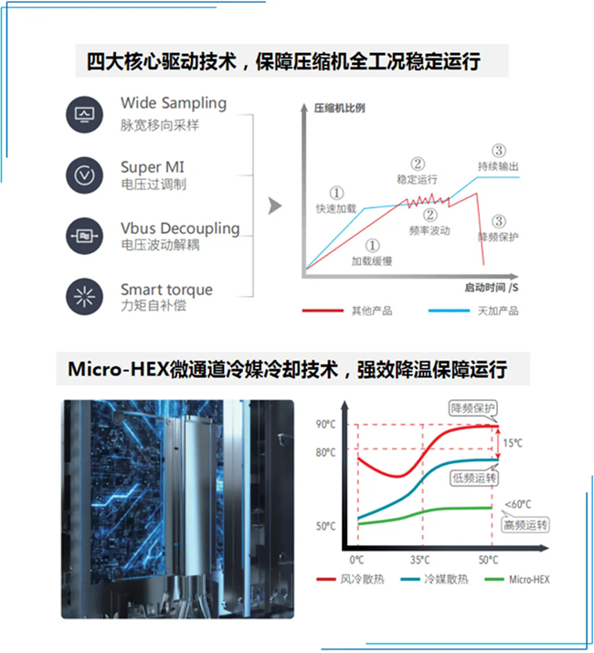 天加凈化空調(diào)、湖南凈化空調(diào)機(jī)房、長沙中央空調(diào)、西安中央空調(diào)