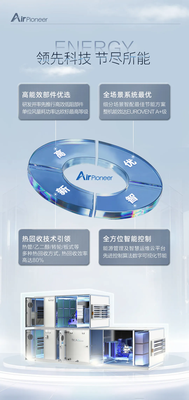 湖南凈化廠房、長(zhǎng)沙凈化車間、西安恒溫恒濕無(wú)菌工廠、天加凈化空調(diào)、湖南凈化空調(diào)機(jī)房